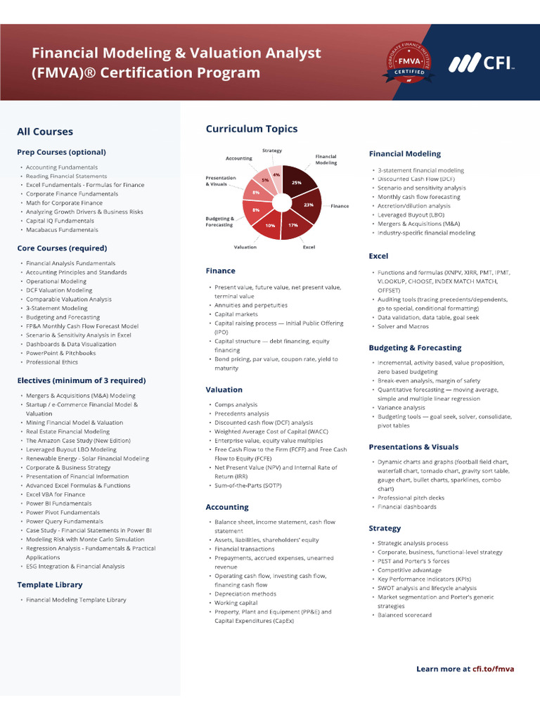 FMVA Syllabus | PDF