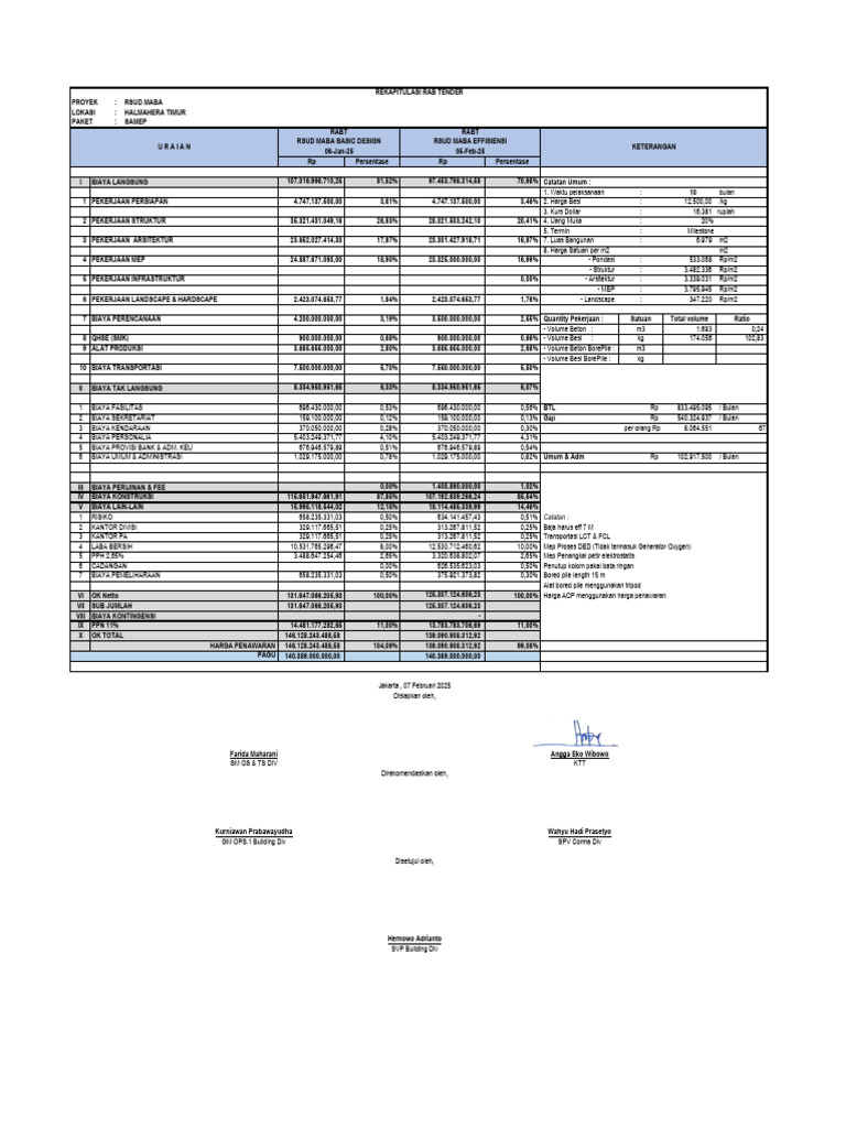 RAB Tender RSUD Maba Halmahera Timur | PDF