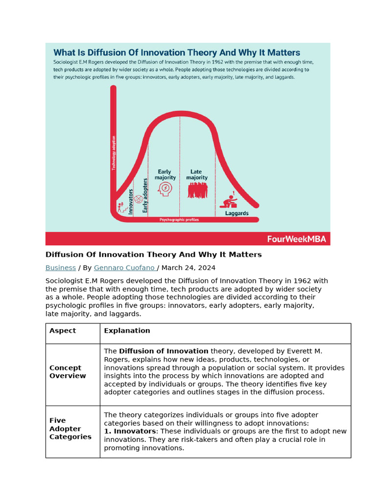 Understanding Diffusion of Innovation Theory | PDF | Innovation | Marketing
