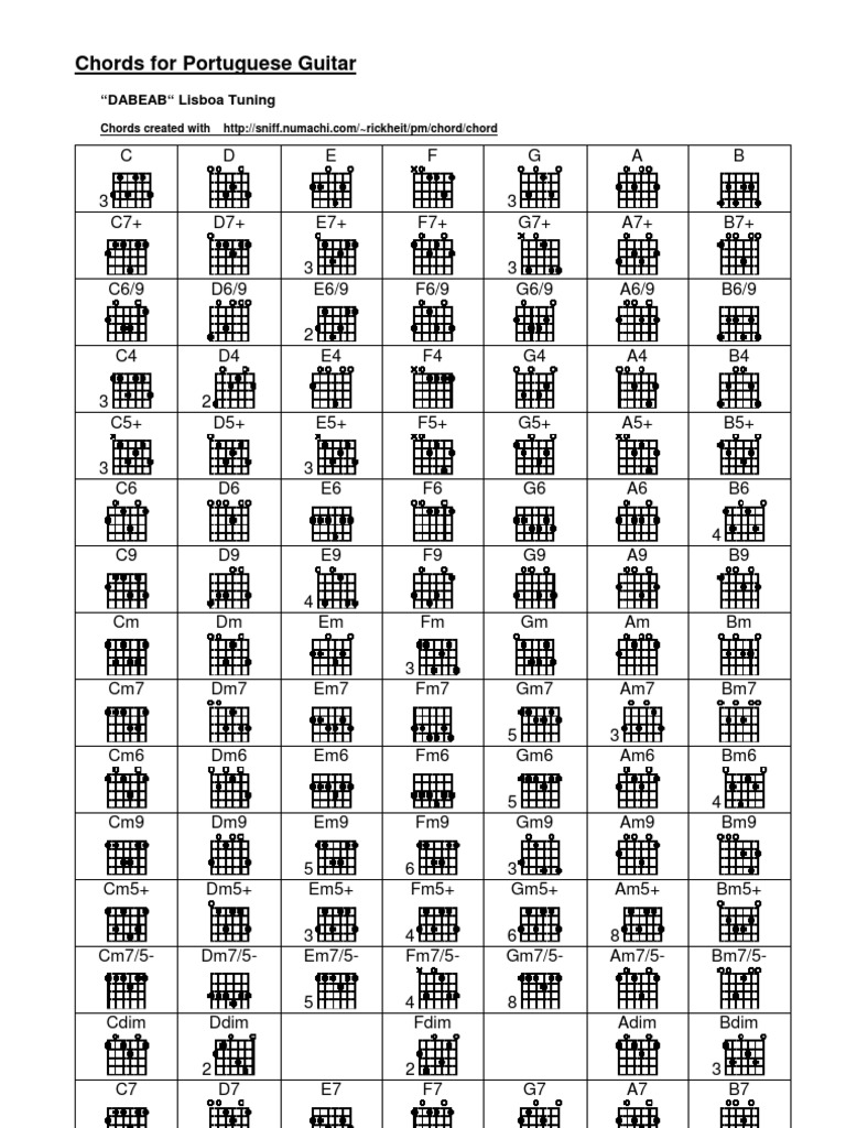 Chords For Portuguese Guitar Lisboa Tuning PDF