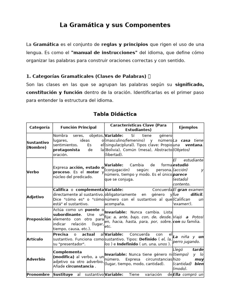 Componentes de la Gramática y Ortografía | PDF | Sustantivo | Numero ...