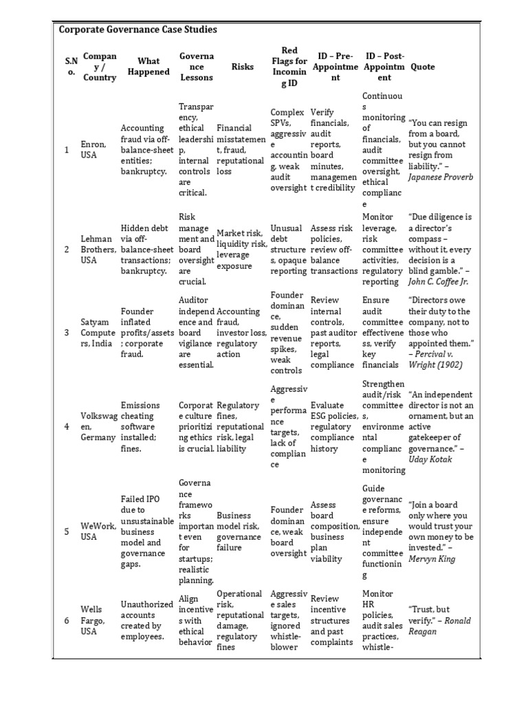 Icsi Presentation For Independent Director | PDF | Audit | Accounting