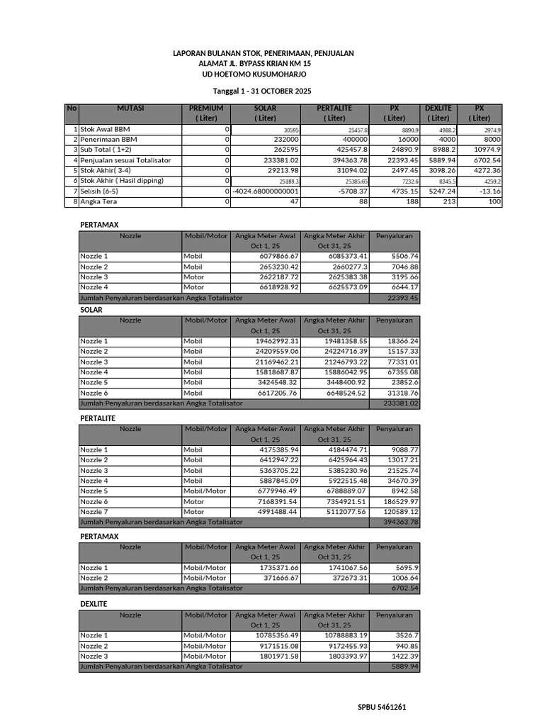 Laporan Totalisator Bulan Oct 2025 | PDF