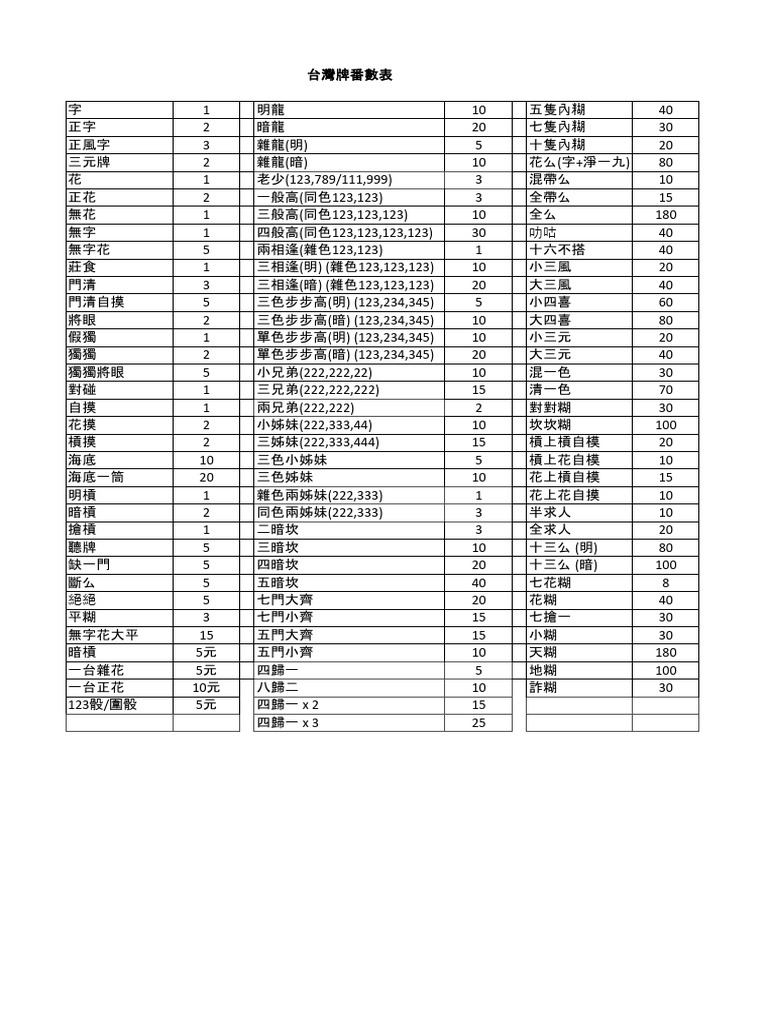 台灣番數表 | PDF