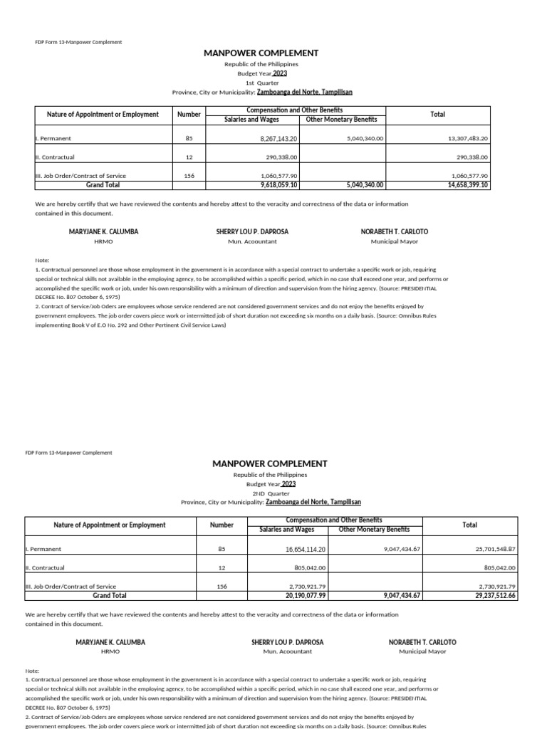 Manpower 2024 | PDF | Employment | Salary
