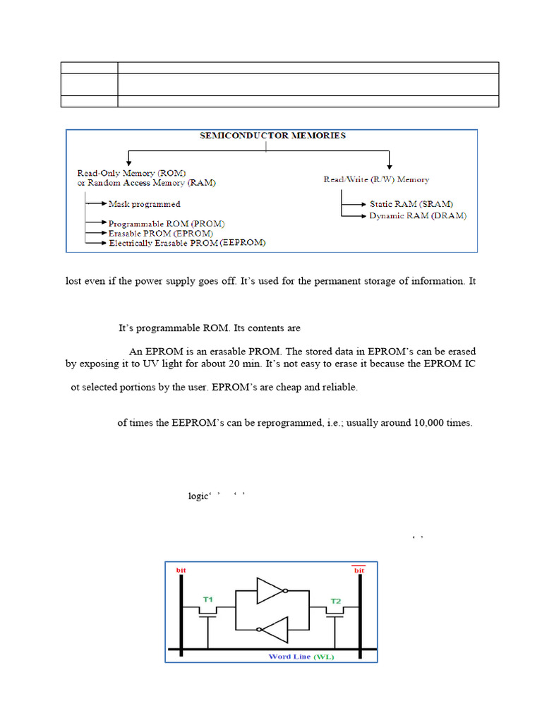 Semiconductor Memory Types Explained | PDF | Flash Memory | Read Only ...