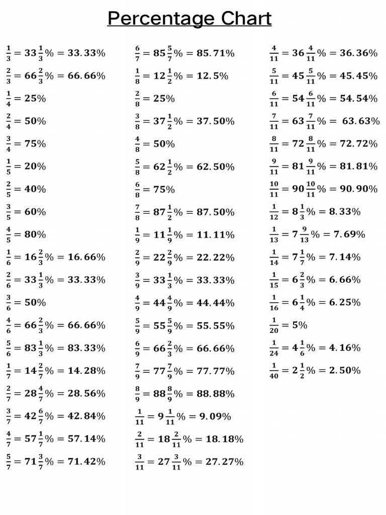 Percentage Chart 241022 094555 | PDF