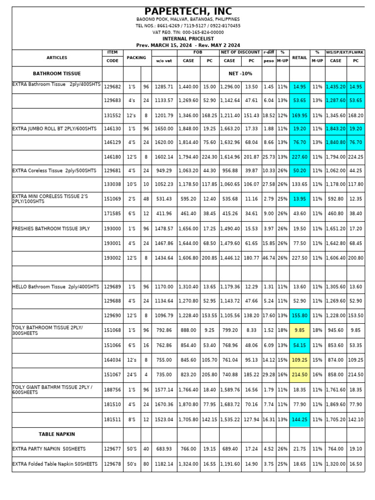Papertech Inc. Internal Pricelist 2024 | PDF | Domestic Implements ...