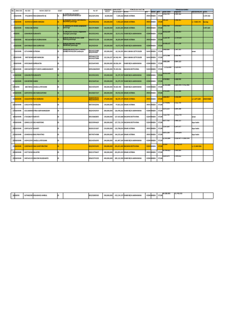 Data Debitur KUR KMK 2024 | PDF