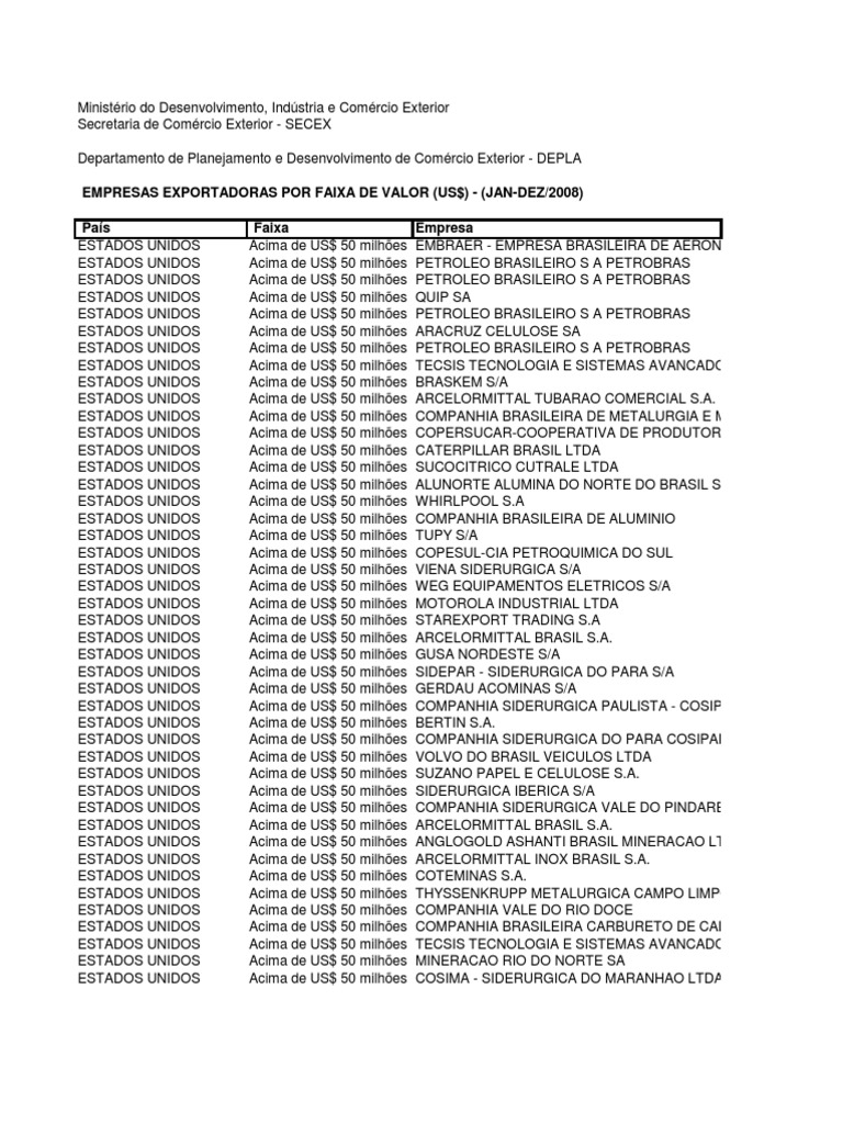 Empresas Usurias Do Regime de Drawback 2016 | PDF | Negócios | Casa e Jardim, image size:768x1024