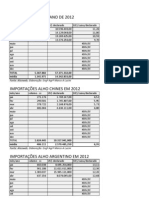 Importaçoes alho 2012