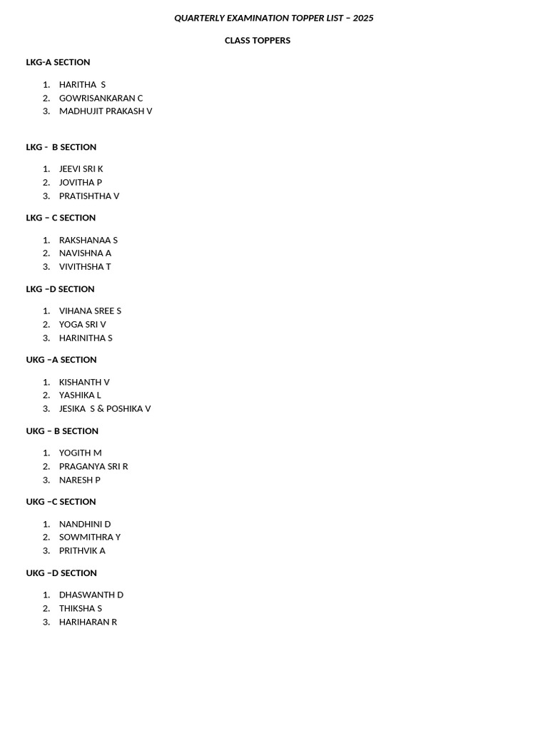 Toppers List(1) | PDF