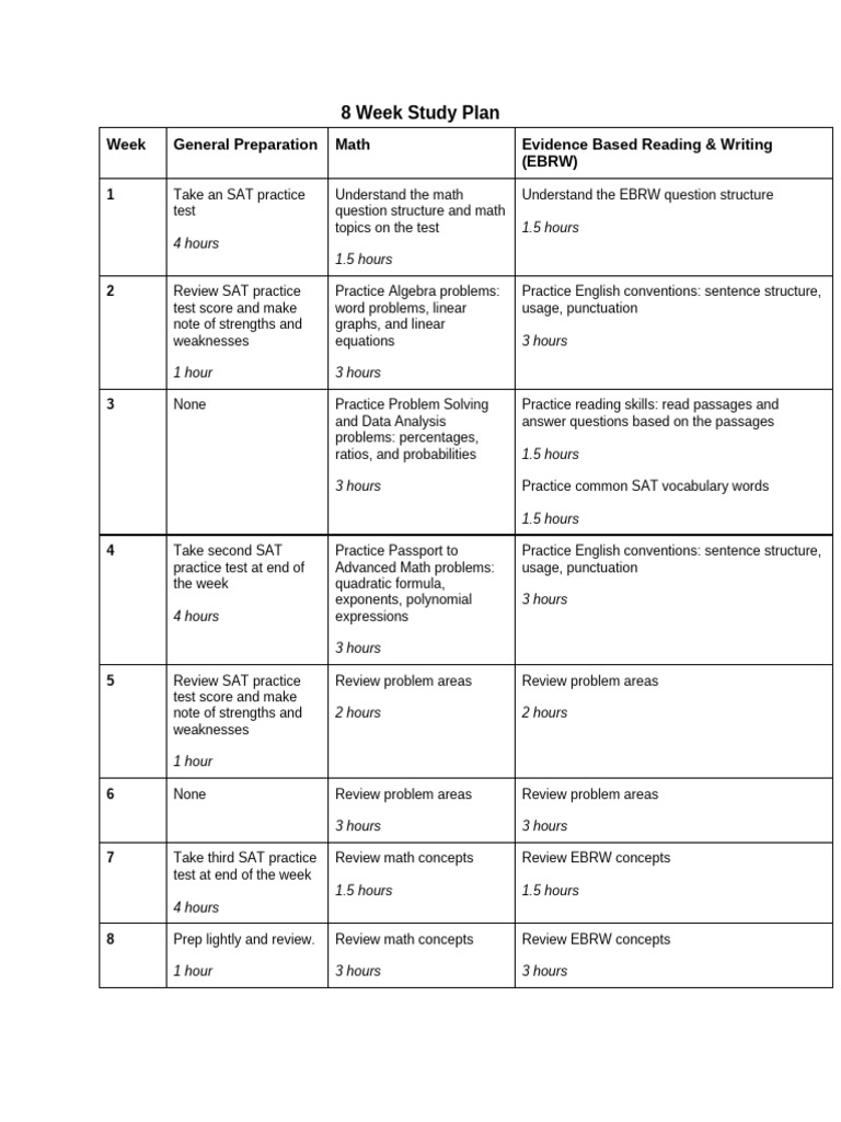 8-Week SAT Study Plan Guide | PDF | Sat | Mathematics