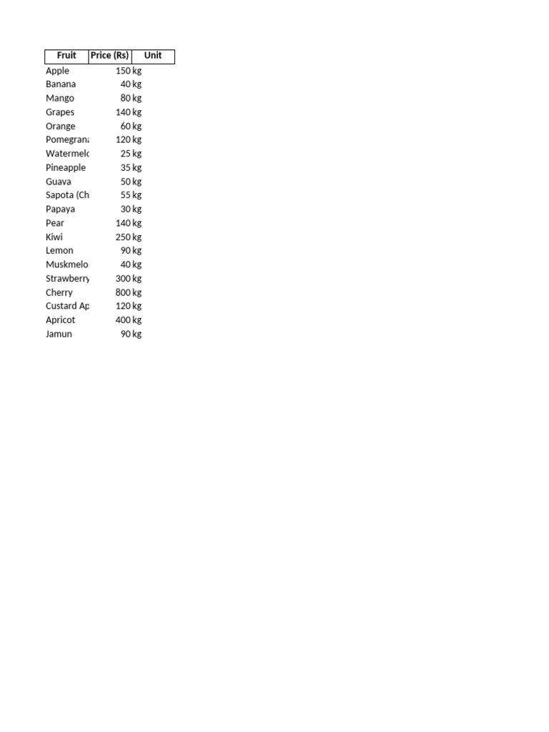 Fruit Prices and Units List | PDF