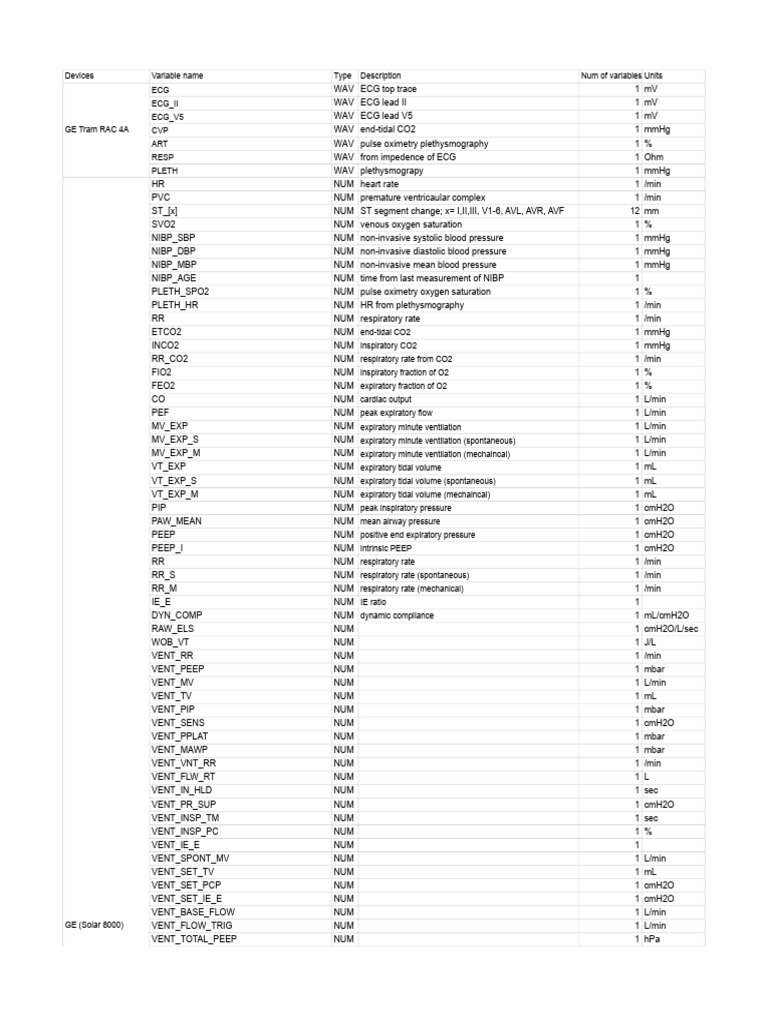 Medical Device Variable Descriptions | PDF | Blood Pressure ...