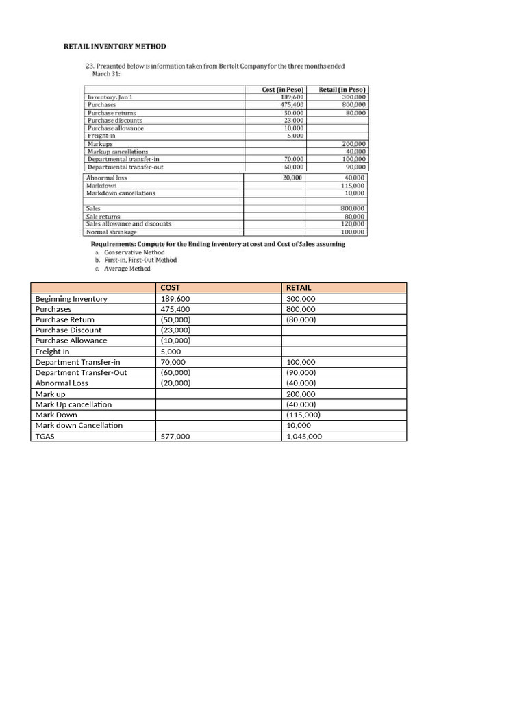 Inbound 2306266172507791419 | PDF | Inventory | Cost Of Goods Sold