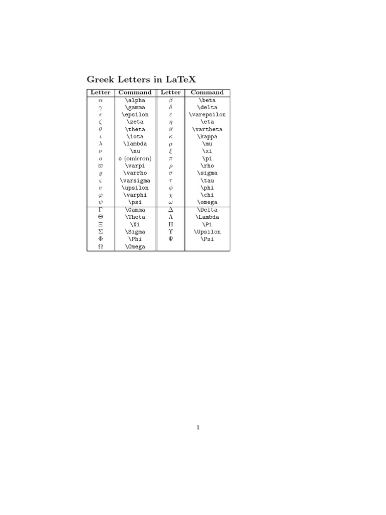 Greek Letters and Commands in LaTeX | PDF