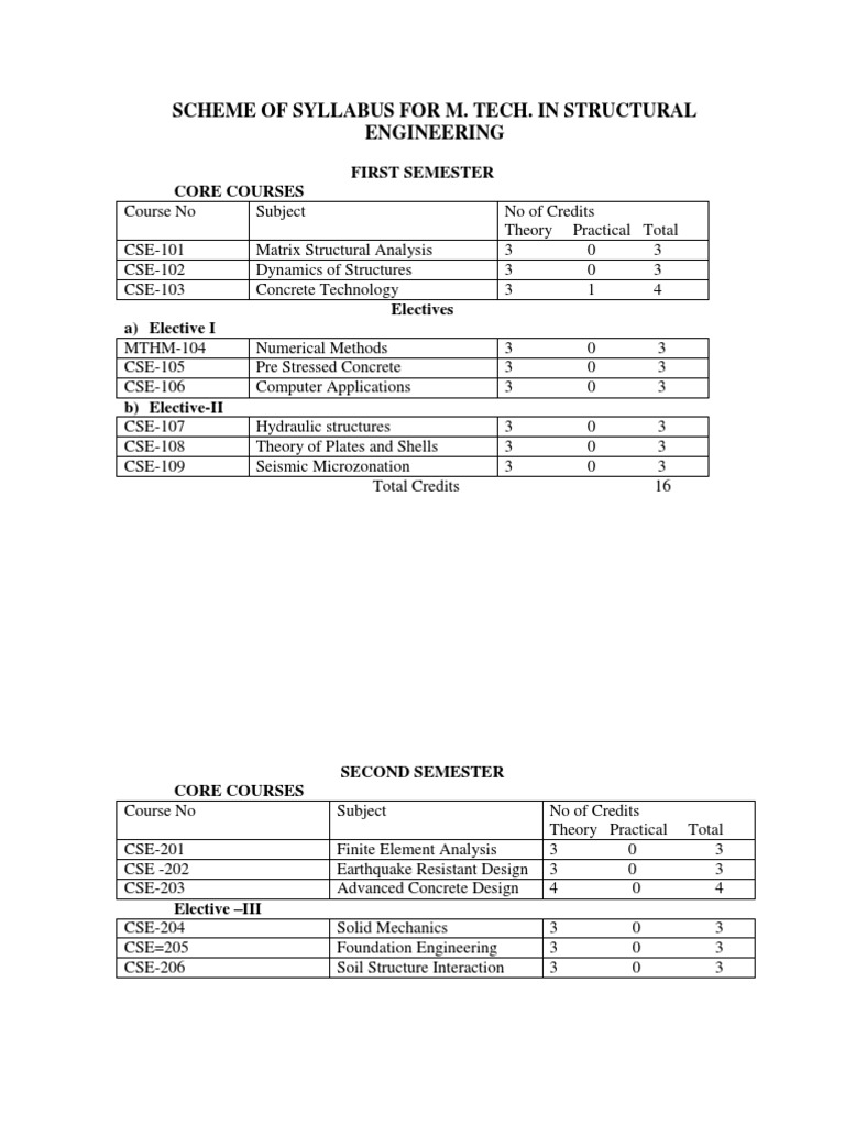 M Tech (Structural) Syllabus | PDF | Finite Element Method | Structural ...