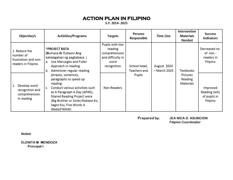 IBA ES Action Plan in Filipino | PDF | Psycholinguistics | Written ...