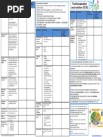 NEA 2 Food Preparation Guidelines | PDF | Cooking | Soup