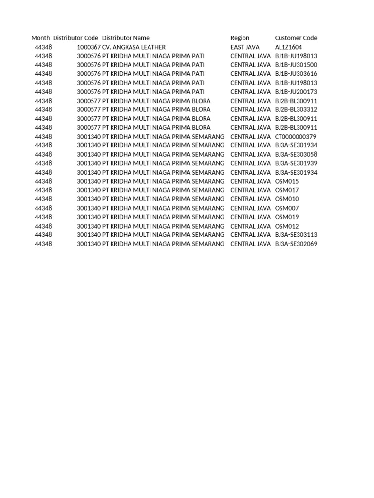 Distributor and Customer List for Java | PDF