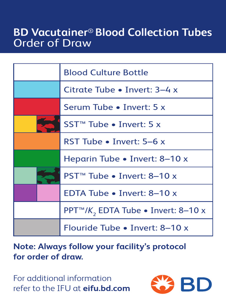 BD Blood Collection Tube Order of Draw | PDF