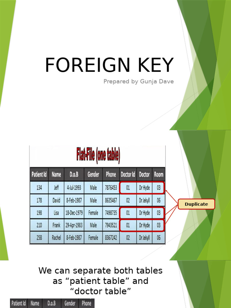 Understanding Foreign Keys in Databases | PDF | Sql | Software Design