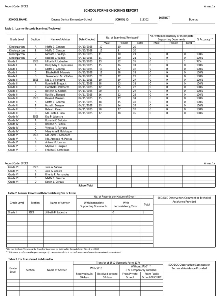 Duenas Central Elementary School Forms Report | PDF
