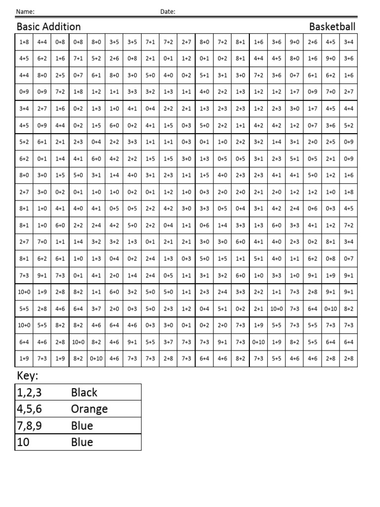 1G6 Basketball Addition 1st Grade Math Coloring | PDF