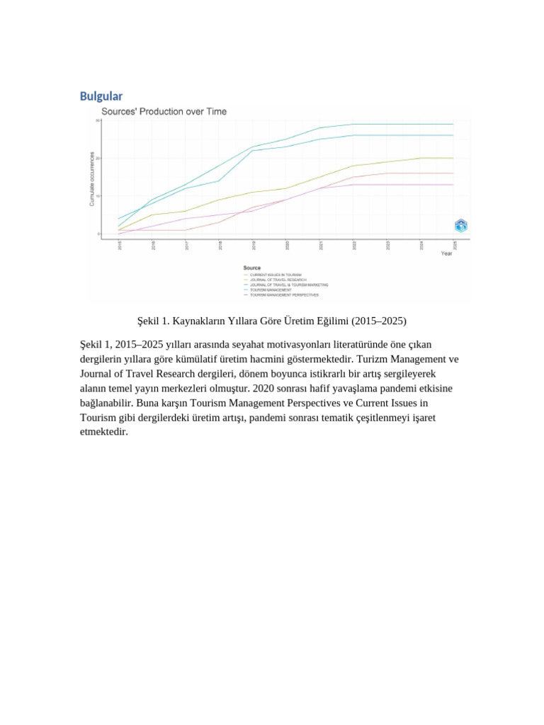 APA7 Bulgular Gorsel Yorumlari | PDF
