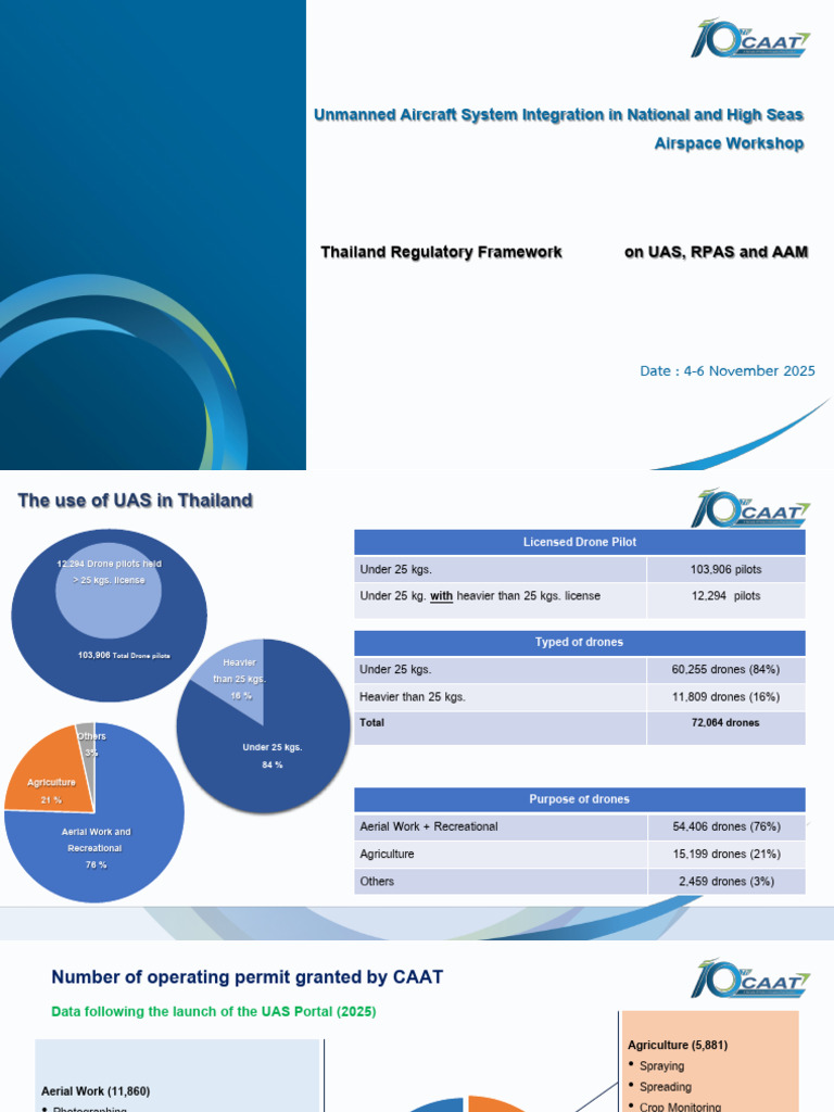 Thailand UAS Regulatory Framework Overview | PDF | Unmanned Aerial ...