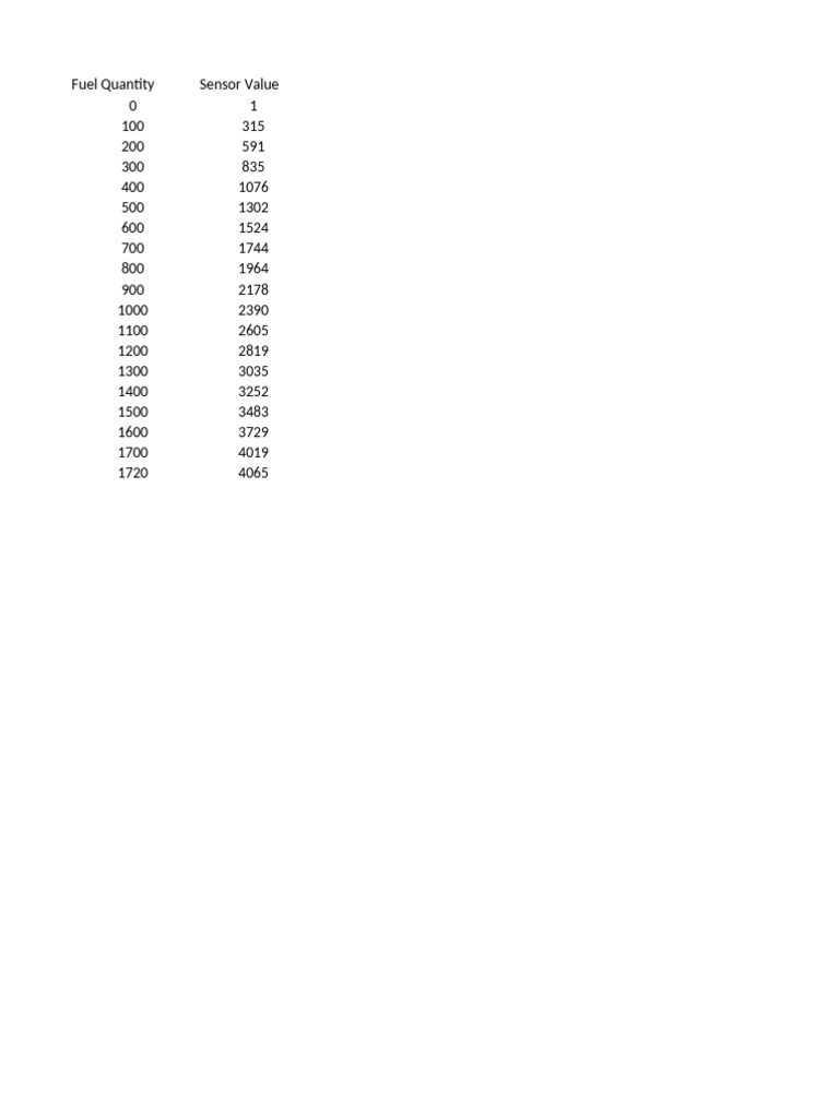 FuelCalibration File For Test | PDF