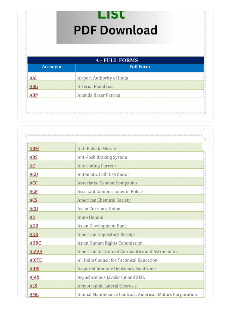 A To Z Full Form + All Full Form List PDF Download - PDF | PDF