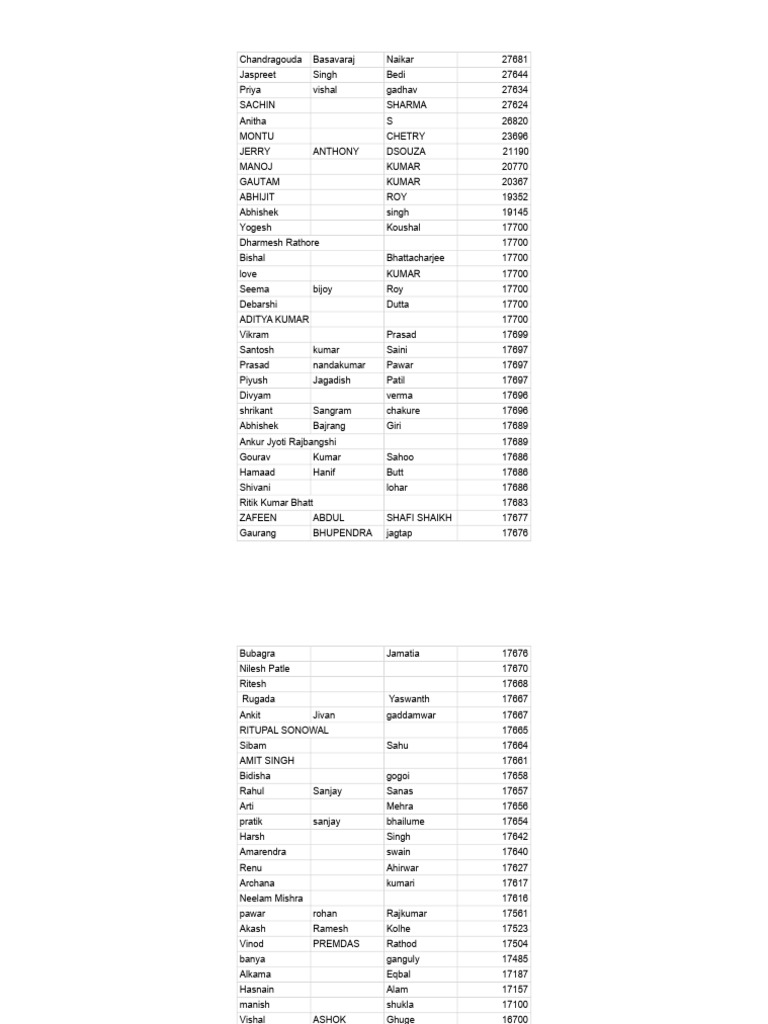 List of Names and IDs | PDF
