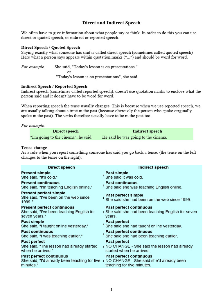 Direct vs Indirect Speech Explained | PDF | Linguistics | Linguistic ...