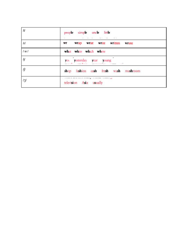 Lesson 5 - in Class Material | PDF