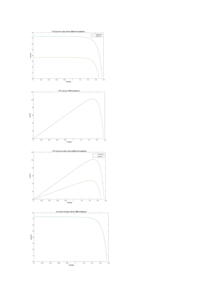 Matlab Solar Cell | PDF