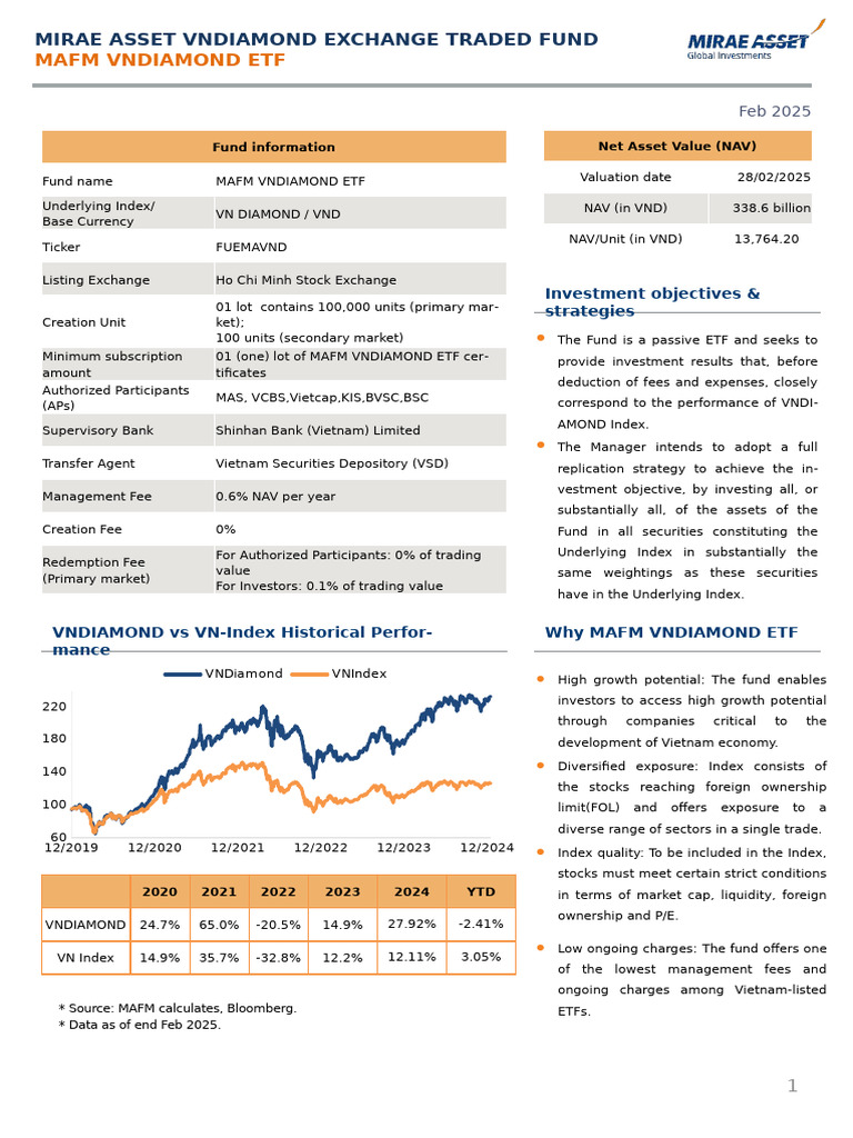 MAFM VNDIAMOND ETF Overview and Performance | PDF | Exchange Traded ...