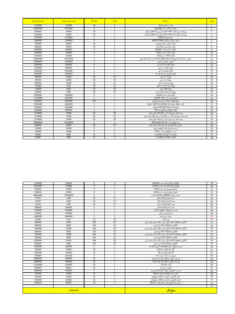 Supplier List Final | PDF