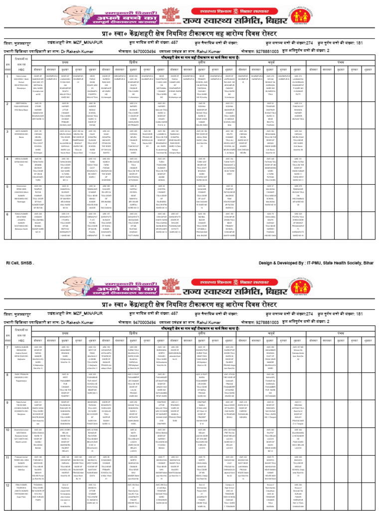 Microplan PHC Wise List | PDF | Caste | Dalit