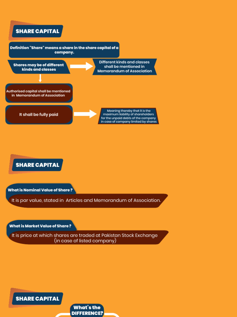 Understanding Share Capital Types and Changes | PDF | Dividend ...