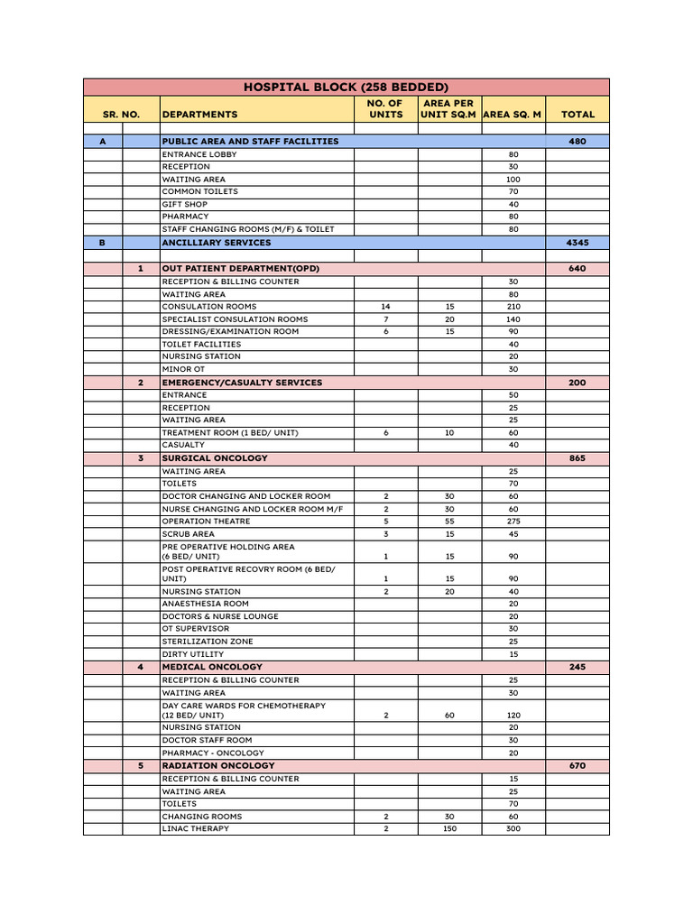 Comprehensive Hospital Block Layout | PDF | Oncology | Emergency Department