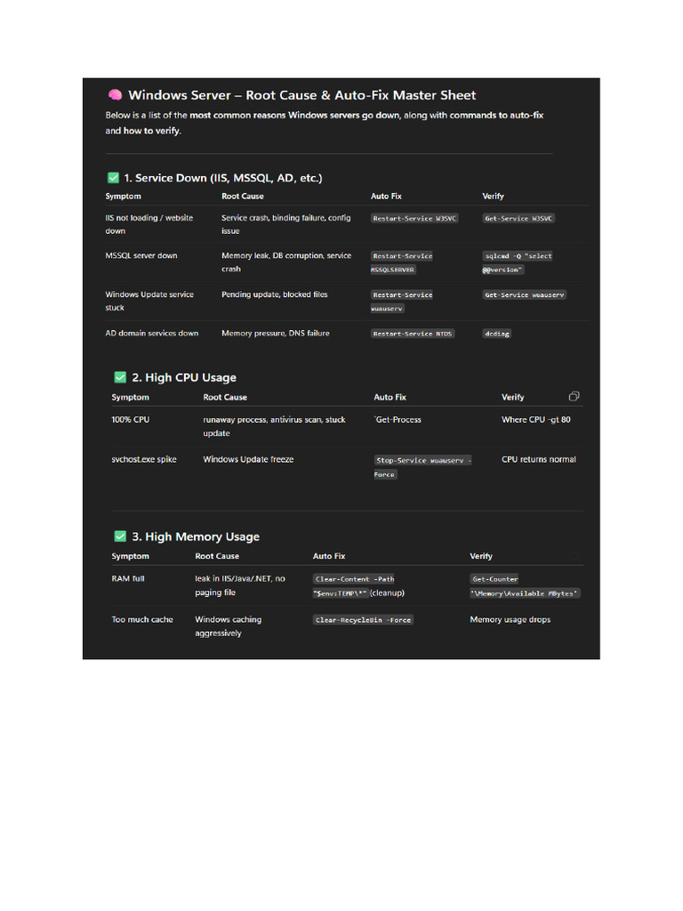 Windows Auto-Heal Troubleshooting Guide | PDF