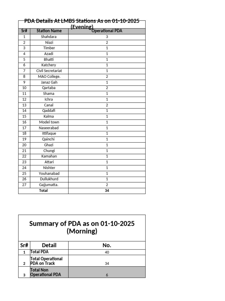 Updated PDA Details (October) - 3 | PDF