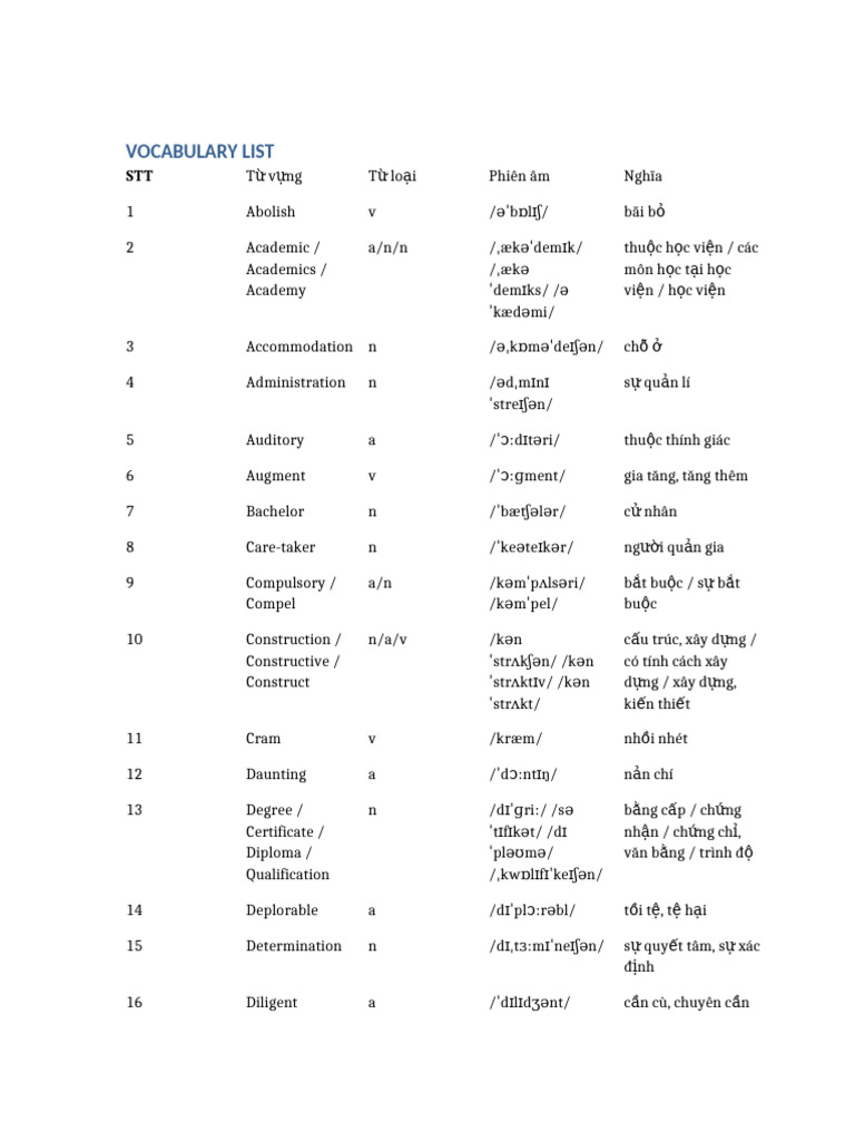 Vocabulary List | PDF