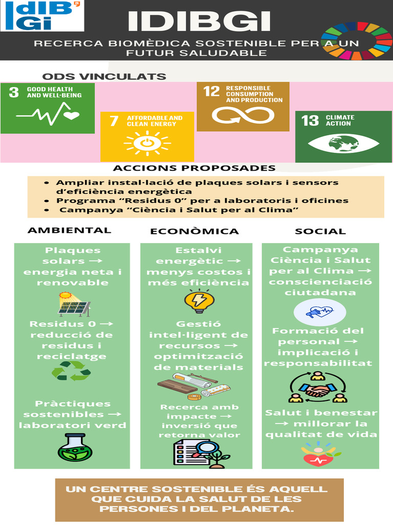 Infografía ODS Objetivos de Desarrollo Sostenible Ilustrado Multicolor ...