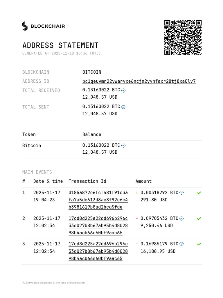 Bitcoin Address Statement Summary | PDF