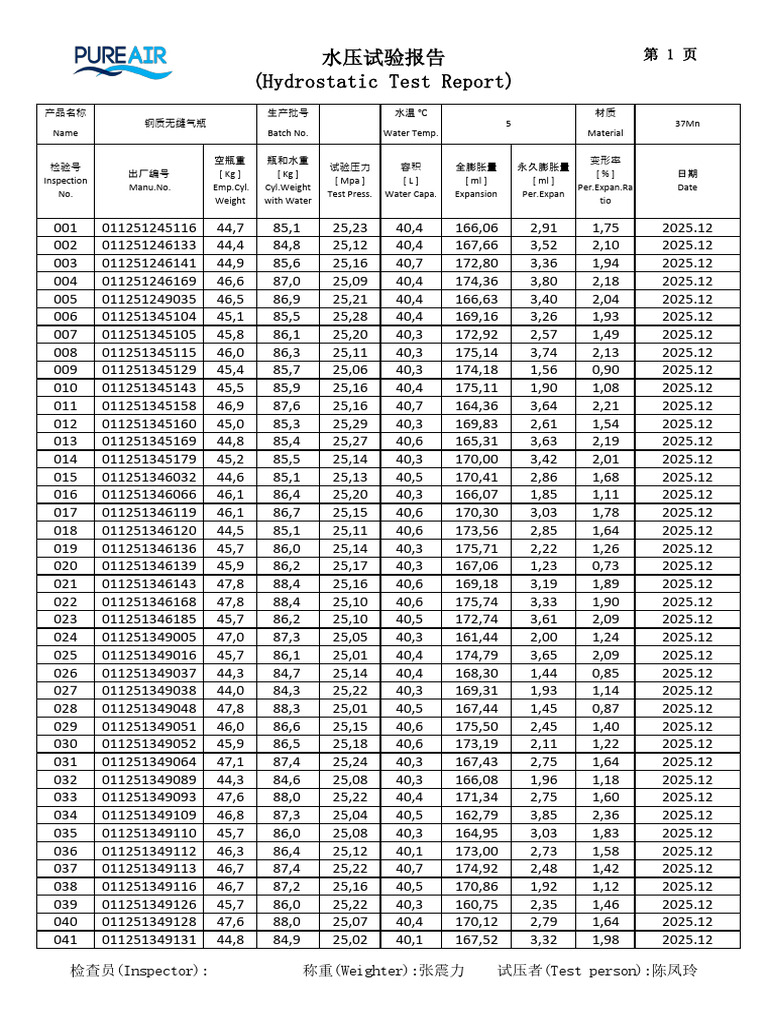 (Hydrostatic Test Report) : Name Batch No. Water Temp. Material 5 37Mn ...