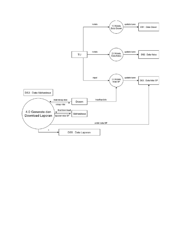 DFD Level 1 | PDF