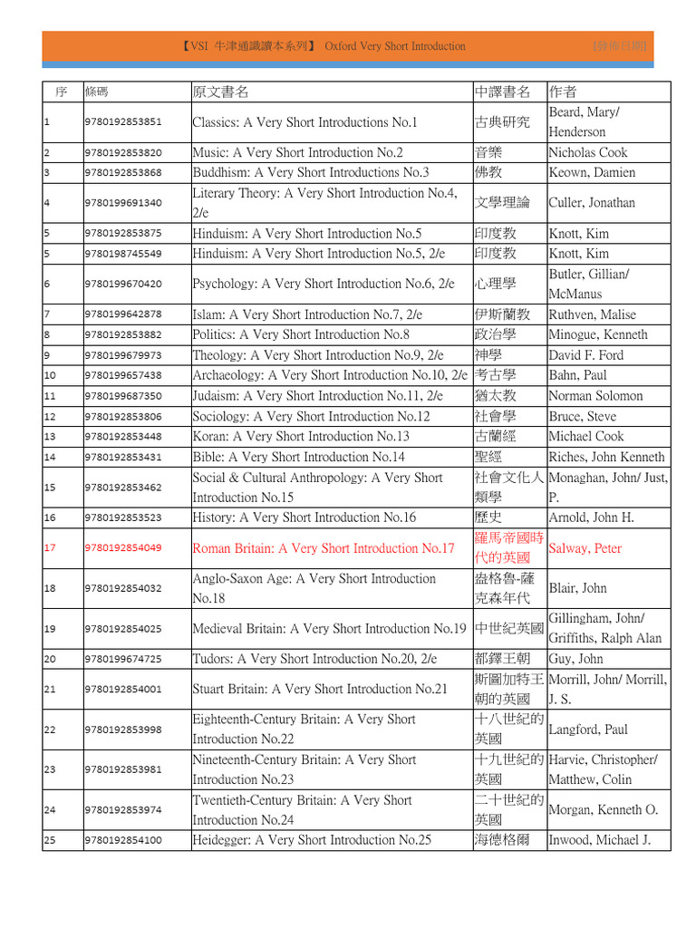 Oxford Very Short Introductions List | PDF